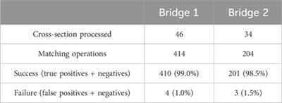 Semi-automated creation of IFC bridge models from point clouds for maintenance applications